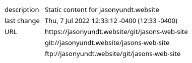 The URL list will be underneath the project description and last change date.